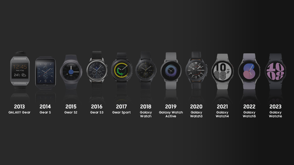 History of the Samsung Galaxy Watch